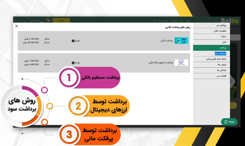 برداشت سود در بت فا