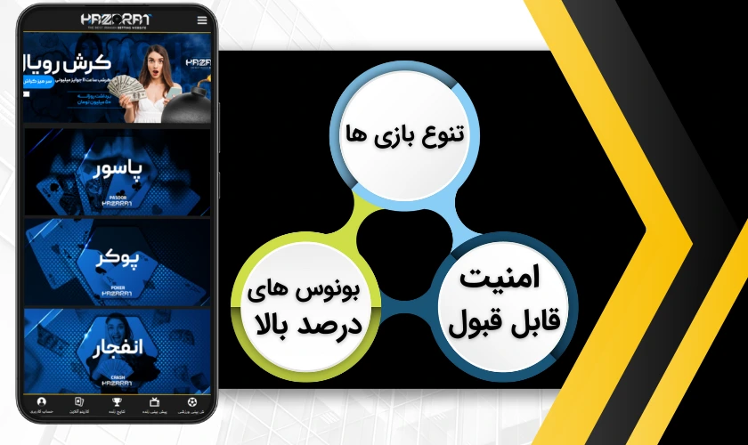 امکانات حضرات بت