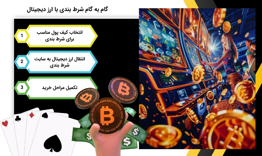 مراحل شرط بندی با ارز دیجیتال