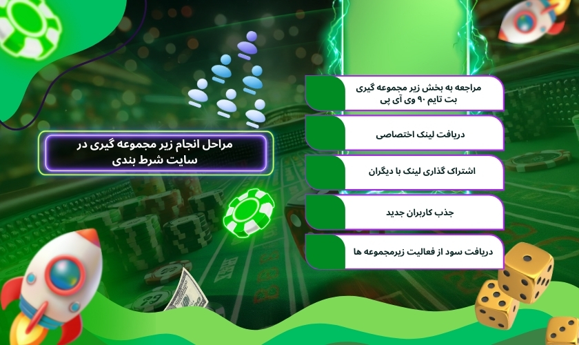 مراحل انجام زیر مجموعه ‌گیری در سایت‌ شرط بندی