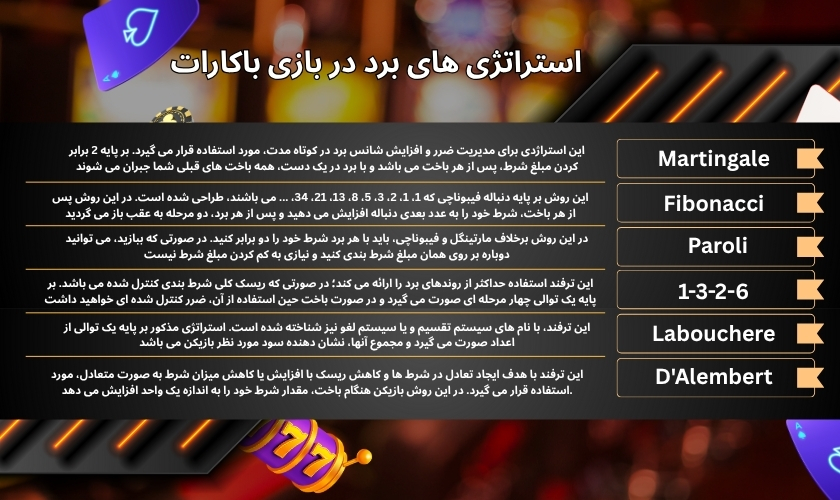 استراتژی های مهم برد در بازی باکارات 